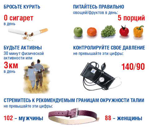 полезные советы гипертоникам