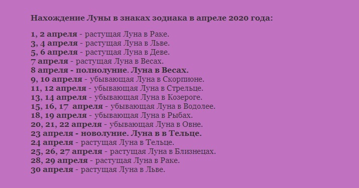 Лунный календарь на апрель 2020 года