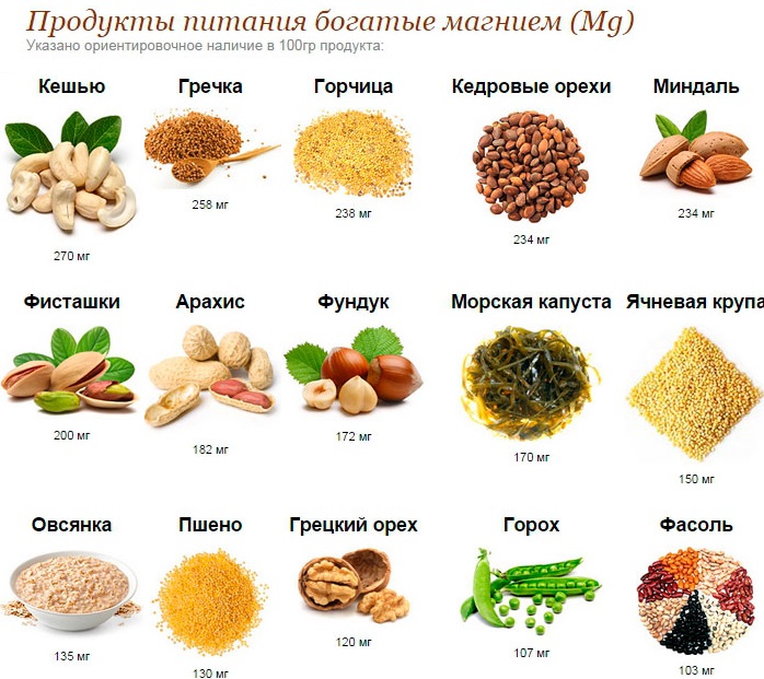 Магний для женщин. Суточная доза, для чего, какой комплекс лучше, как пить