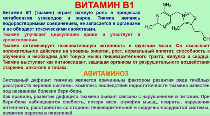 Витамин В1 в таблетках. Инструкция по применению, названия препаратов, цена