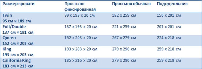 ФОТО: womanwiki.ru Таблица американских размеров постельных наборов