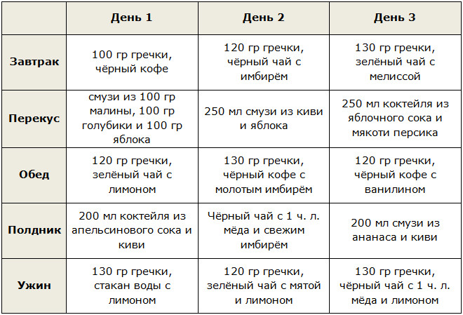 Меню классической гречневой диеты на 3 дня