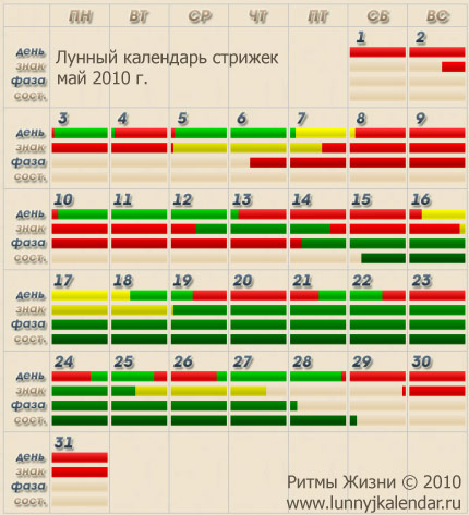 в какой лунный день лучше начинать худеть