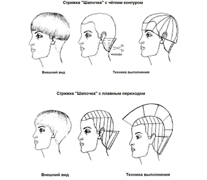 Схемы стрижки шапочка