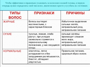 Как ухаживать за ломкими волосами