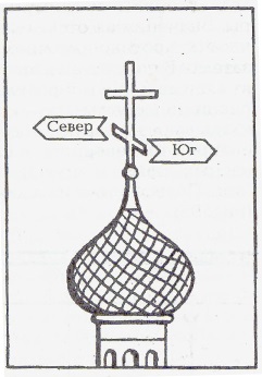 Opredelenie-storon-sveta-po-krestu-na-tserkvi