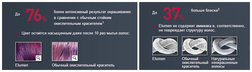 Иллюминирование волос – специфика и особенности процедуры