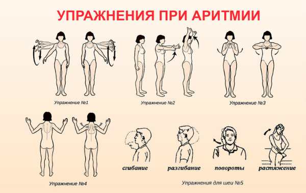 Оздоровительные дыхательные упражнения при аритмии сердца - лечение гимнастикой