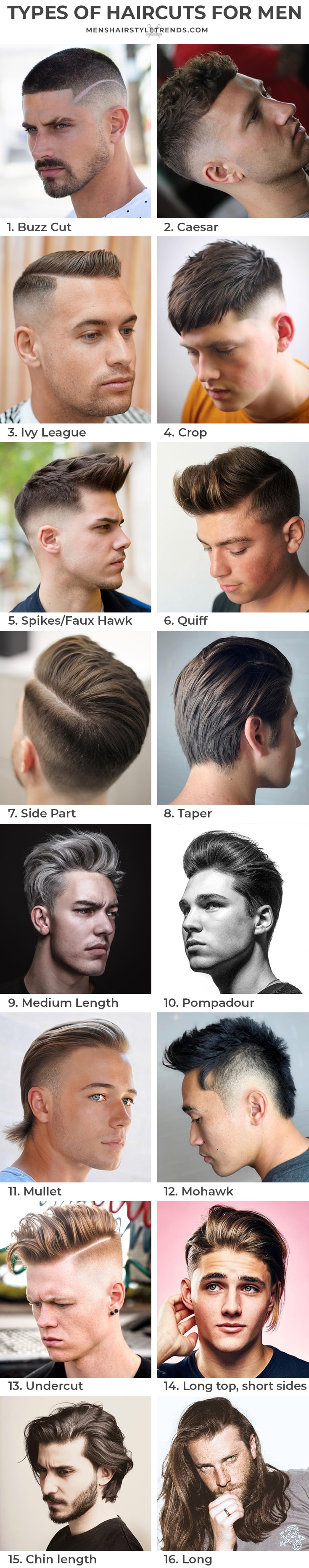 Types of haircuts for men - ultimate guide by Men