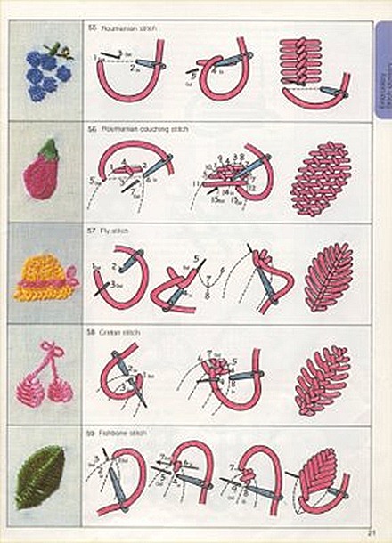 Вышивка гладью для начинающих, схемы 